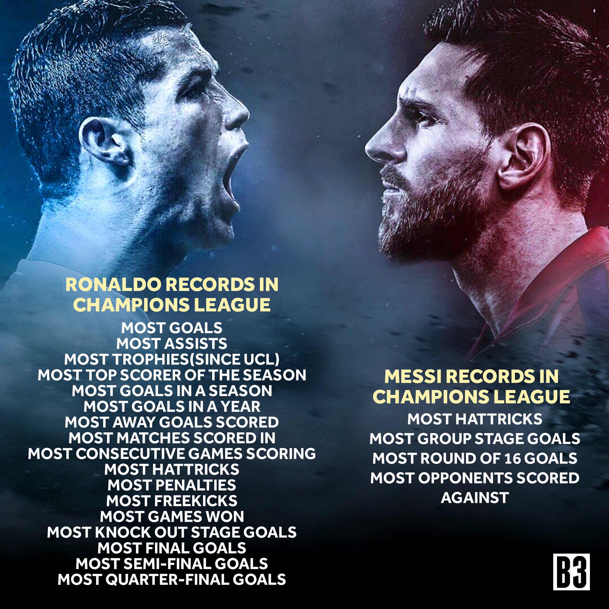 TCR. on X: "Cristiano Ronaldo vs Lionel Messi record holders in the Champions  League: Mr. Champions League  https://t.co/2eZ8HmUNh5" / X